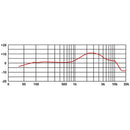 MICROFONO CARDIOIDE DINAMICO PROEL DM800